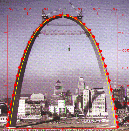 St. Louis Arch